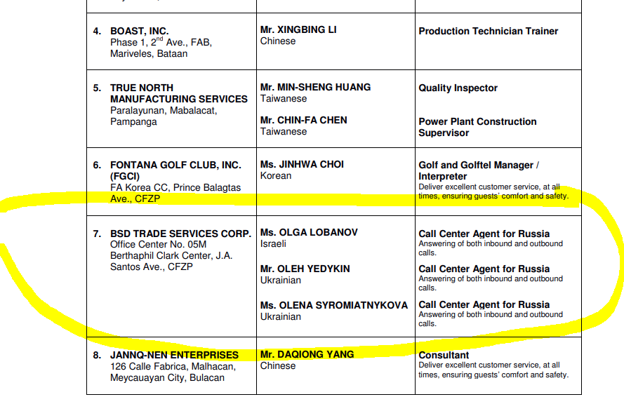 BSD Trade Services Corp. Employers Additional Olga Lobabov, Oleh Yedykin, & Olena Syromiatnykova