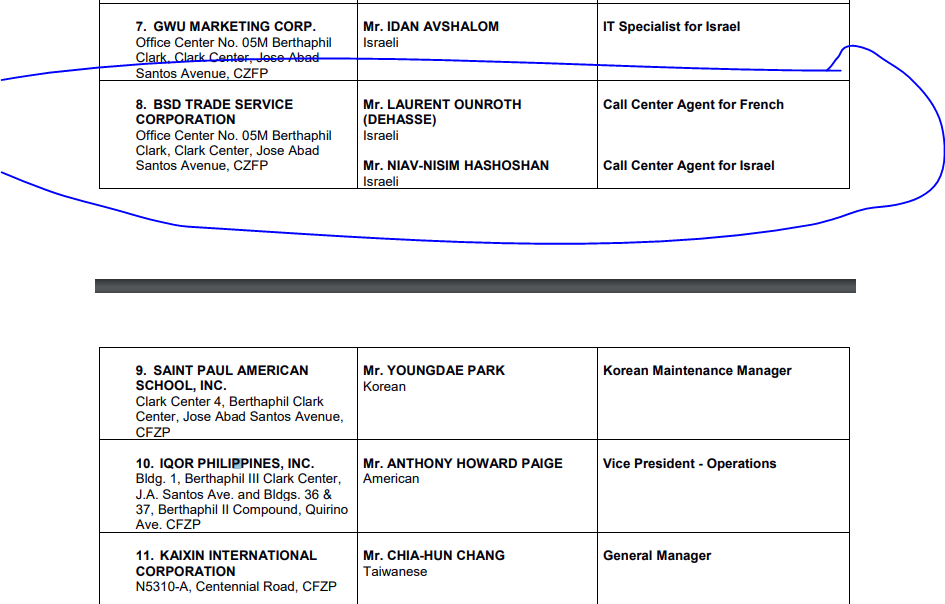 BSD Trade Service Corporation Responsible owners: Laurent Ounroth (Dehasse) & Niav-Nasim Hashoshan